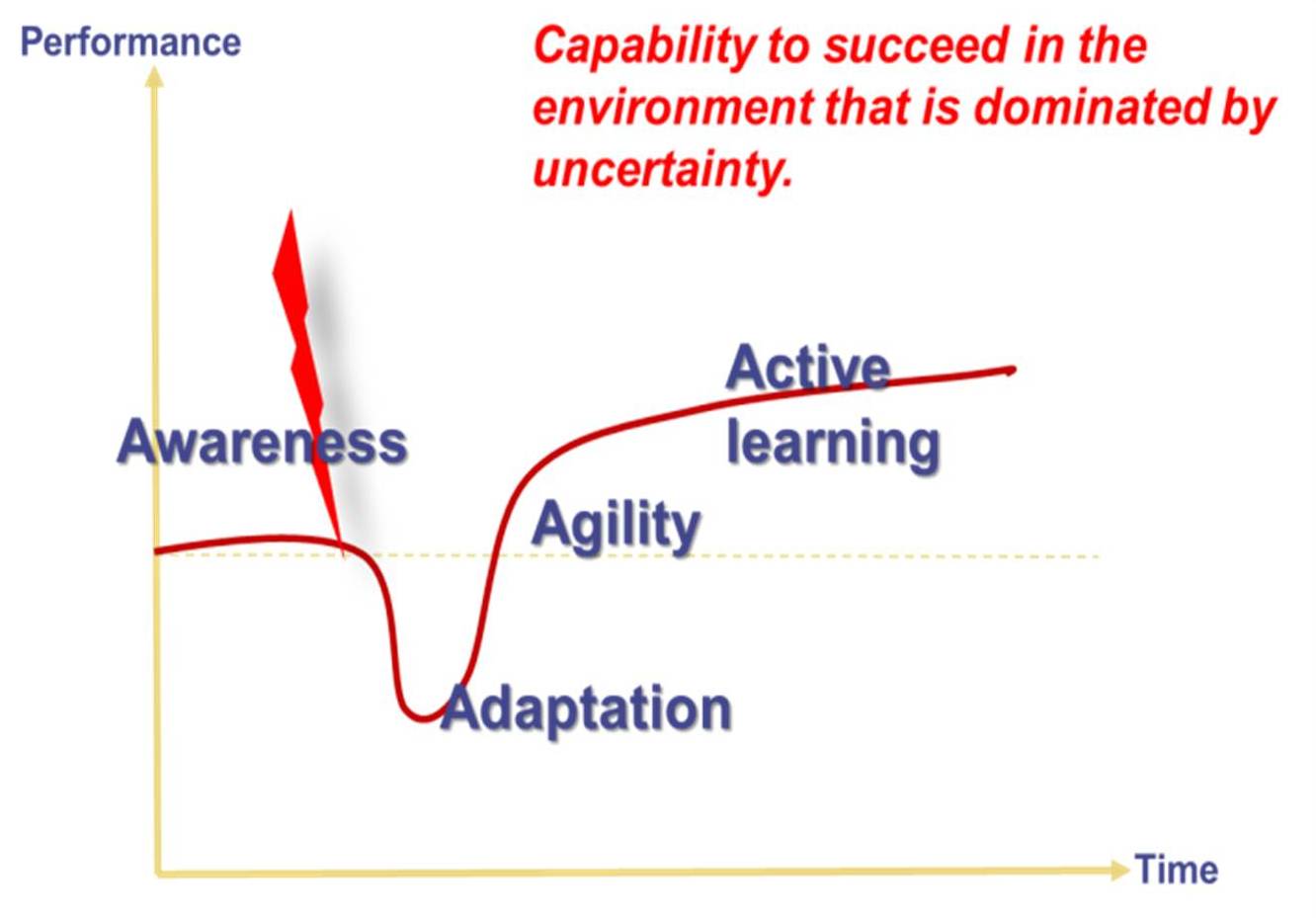 low-probability, high-impact outcomes